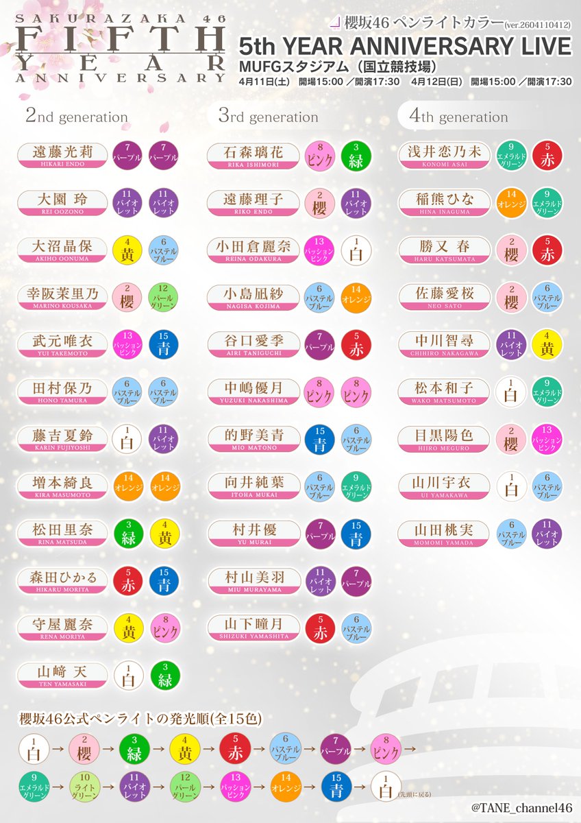 タネちゃんねる tweet media