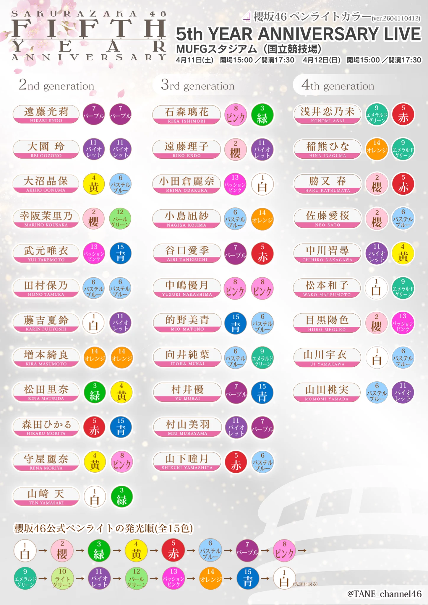 タネちゃんねる on X: 