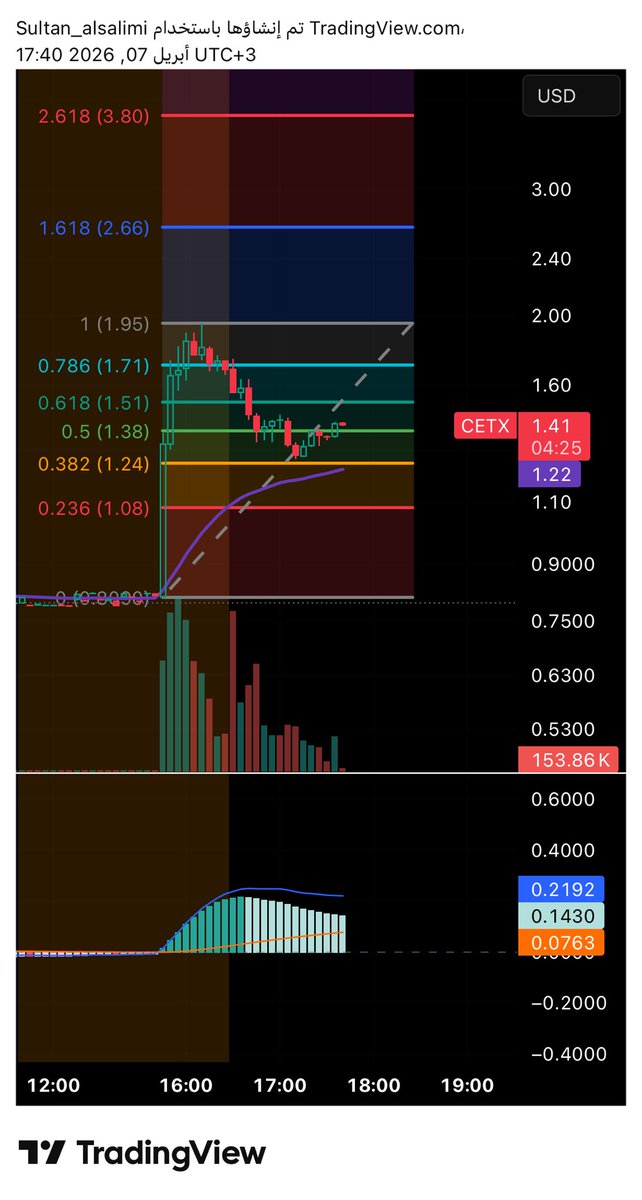 سلطان السليمي tweet media