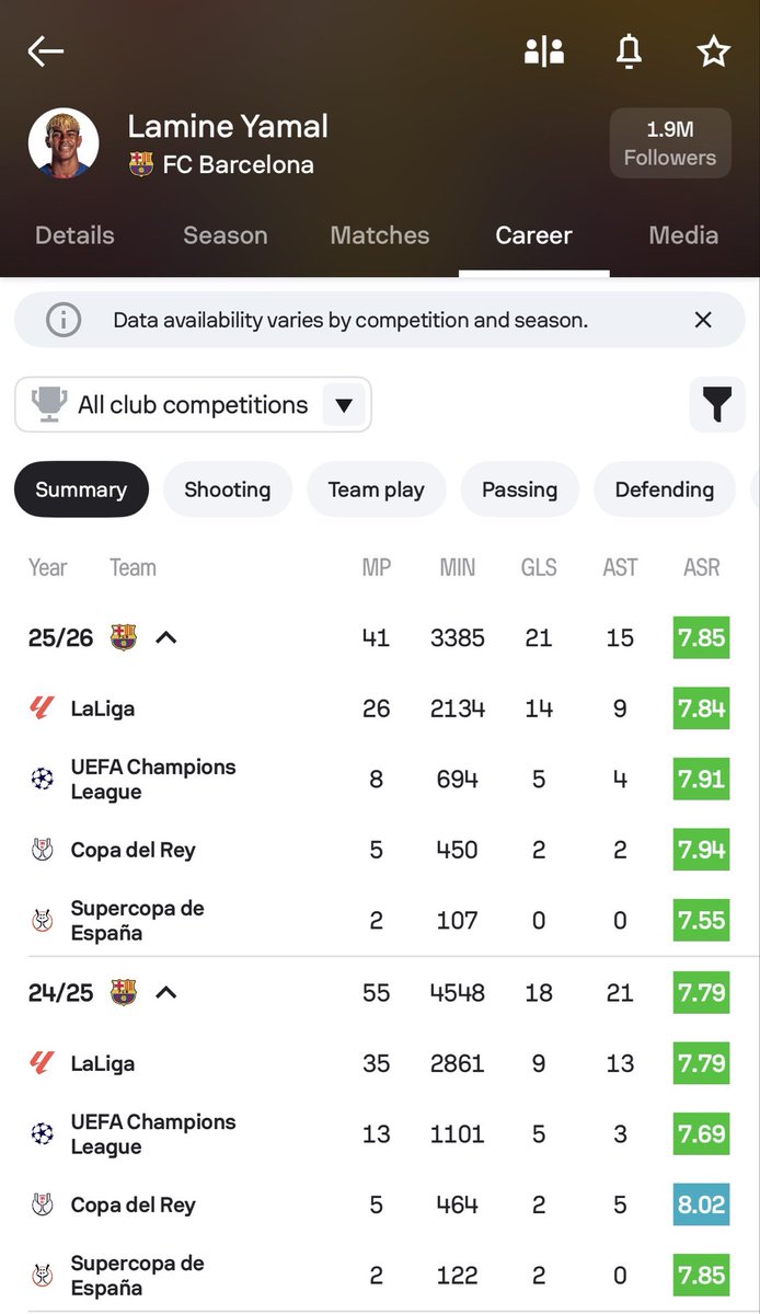 FOOTBALL is life 🇺🇸🇦🇷 tweet media