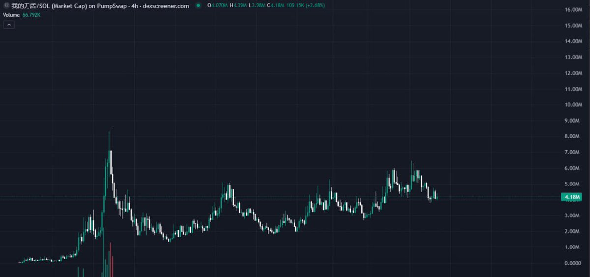 中国密码鲸公司 WHALE CHINESE 🇨🇳🐳🚀🌖 tweet media