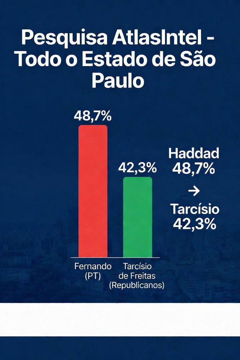 Brasil 13 🚩 PT tweet media