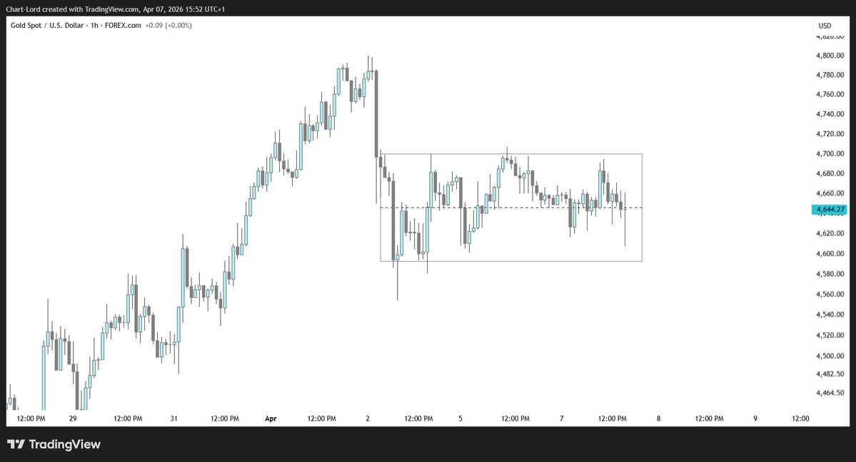 ChartLord 📊📈📉 tweet media