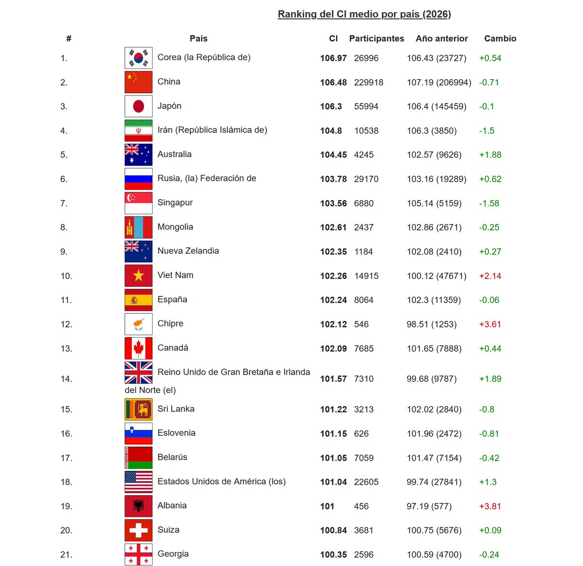 Manuel Ortiz tweet media