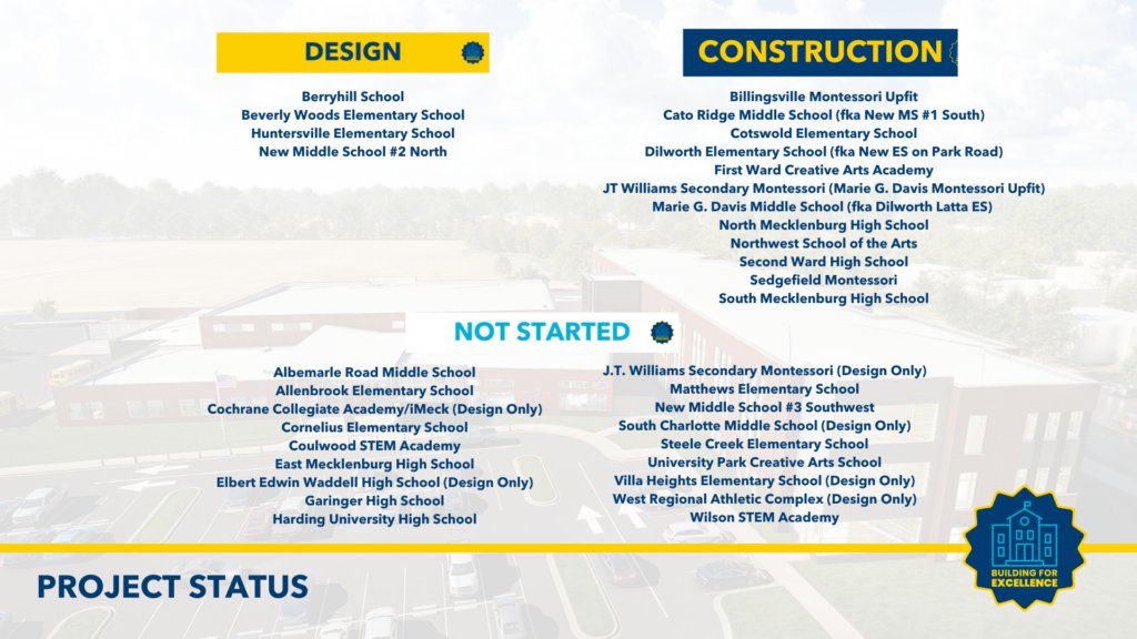 CMS Bond Info tweet media