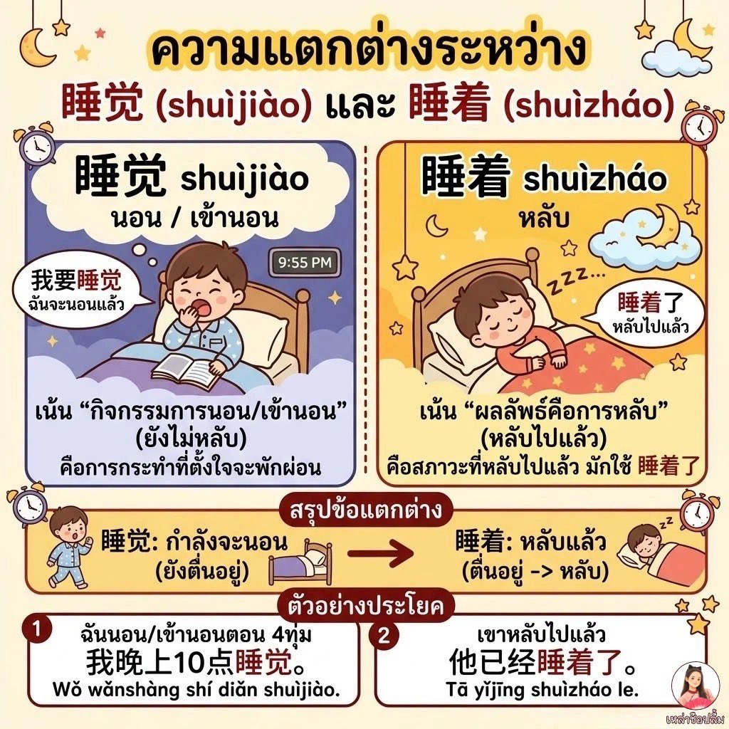 sichenchinese's tweet photo. HSK 4 ✅
睡觉 Vs 睡着 
ต่างกันยังไง??

#เรียนจีนด้วยตัวเอง #ภาษาจีน #เรียนจีน #รับสอนภาษาจีน  #เรียนจีนวันละเรื่อง ✨ https://t.co/vPIdImPT4o