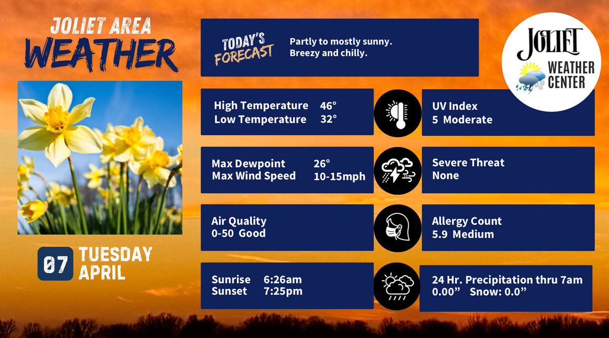 Joliet Area Forecast for 4/7 Partly to mostly sunny. Breezy and 