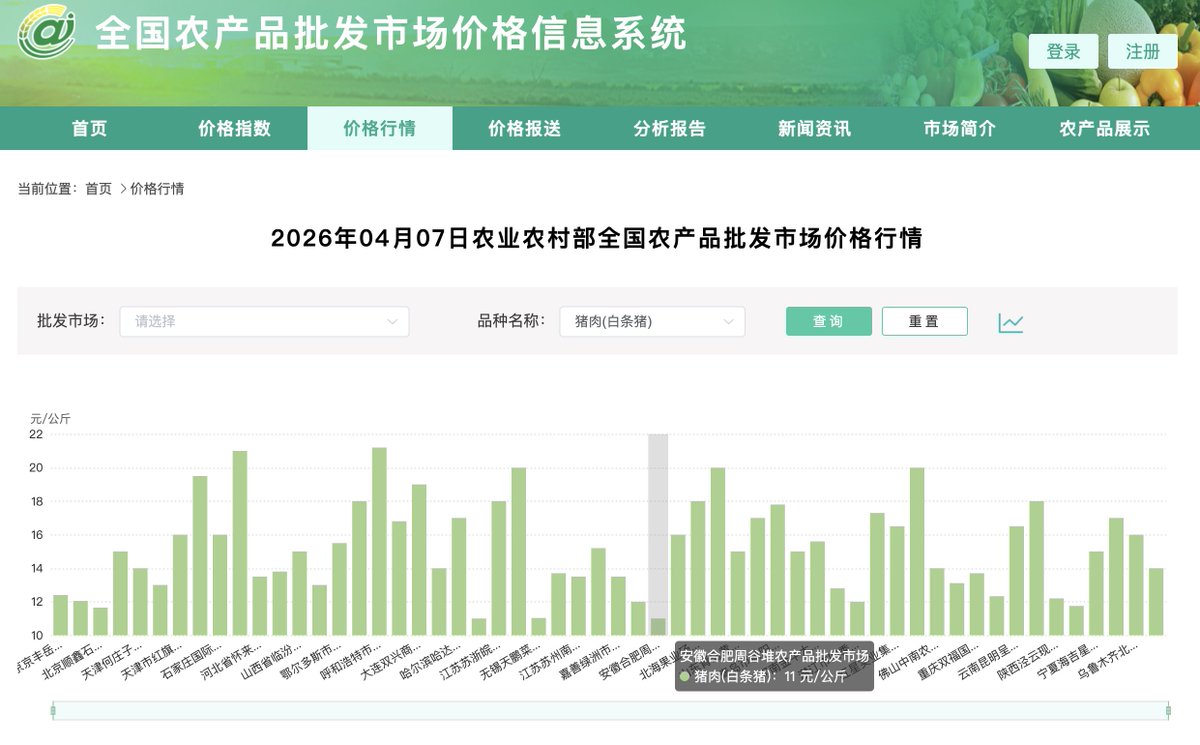 在批发市场。。。精选+包装+配送+资本家的利润才给你加这点都算业界良心了 PS: 这个网站之前帮人搞研报让我爬崩过，他们还派人去批发市场去小本本记过，跟这个网站的数据基本没出入