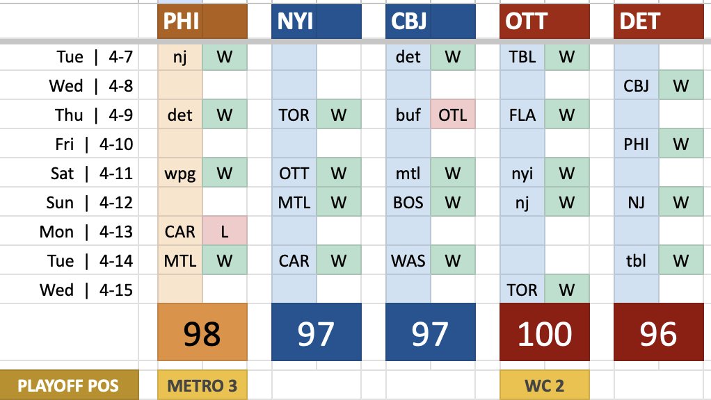 x - Rob B 🟠⚫ tweet media