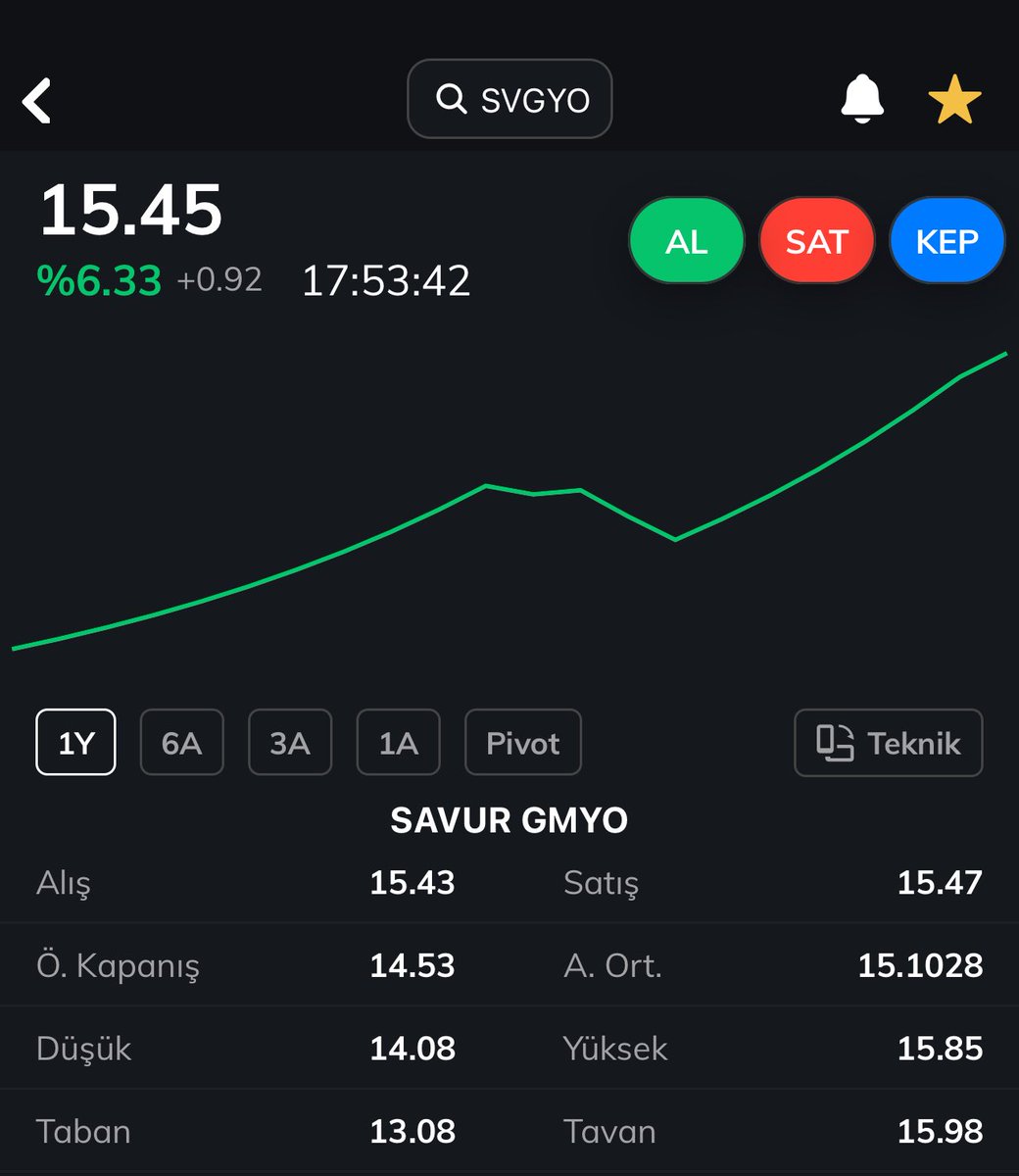 Borsa rehberi tweet media