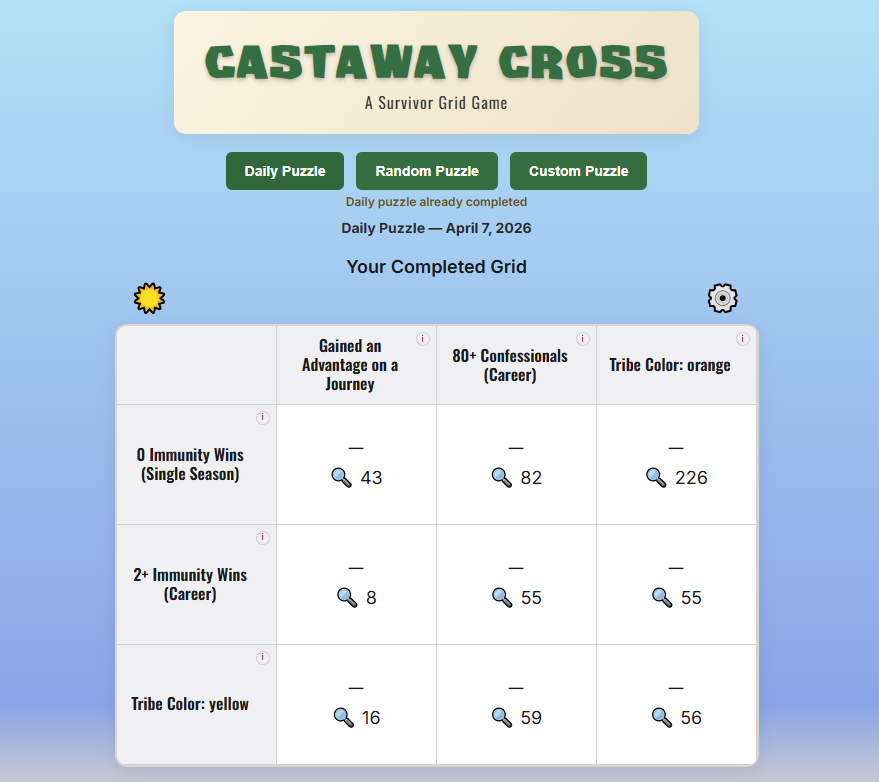 Castaway Cross tweet media