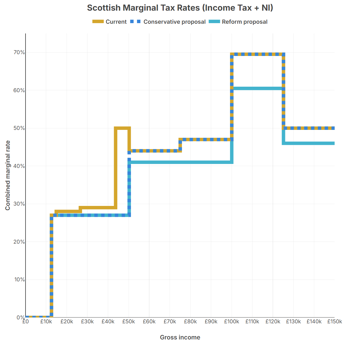 Malcolm Offord tweet media