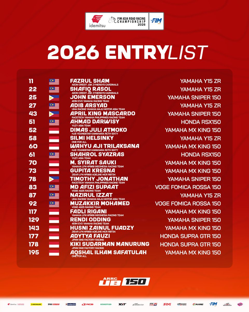 Asia Road Racing Championship 🏁 tweet media