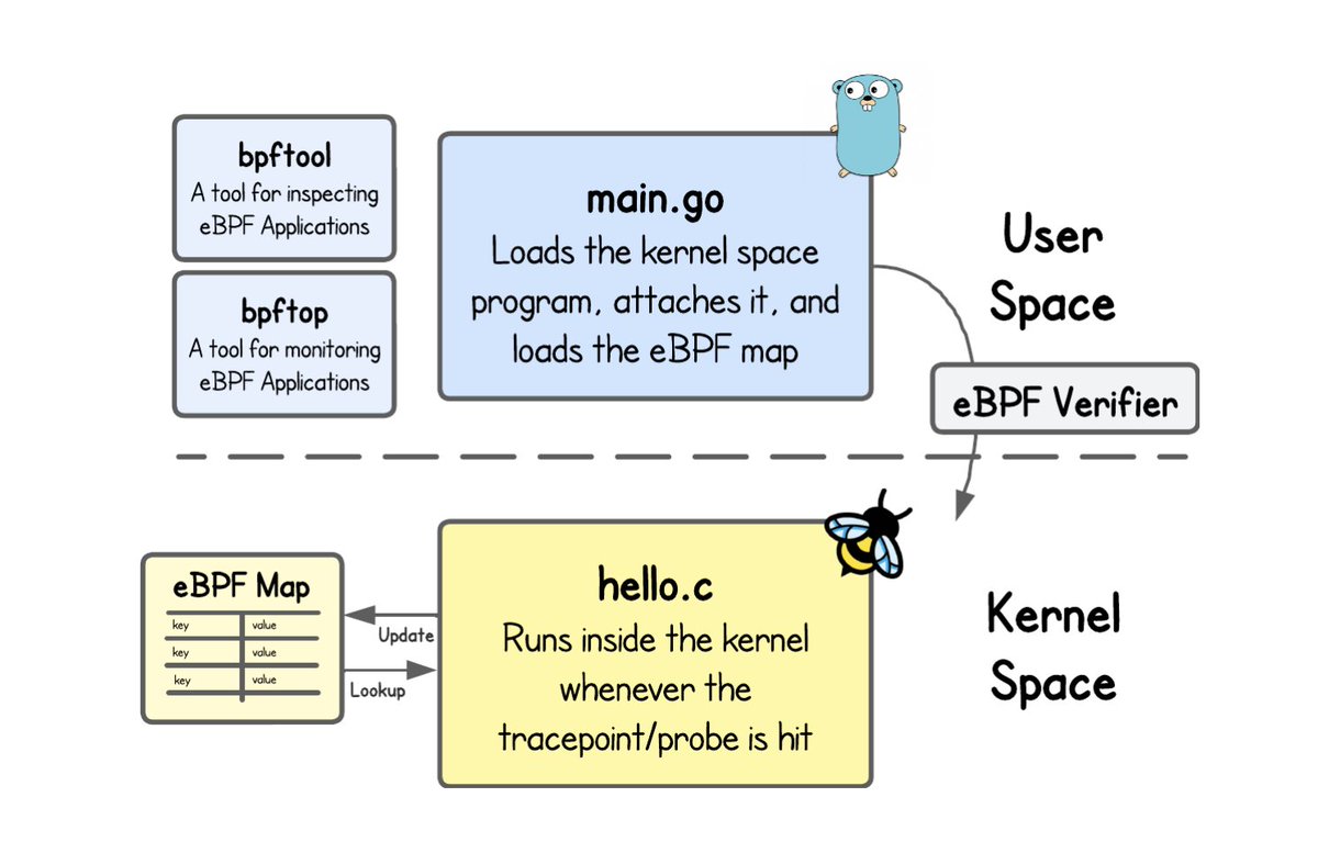 Ivan Velichko tweet media