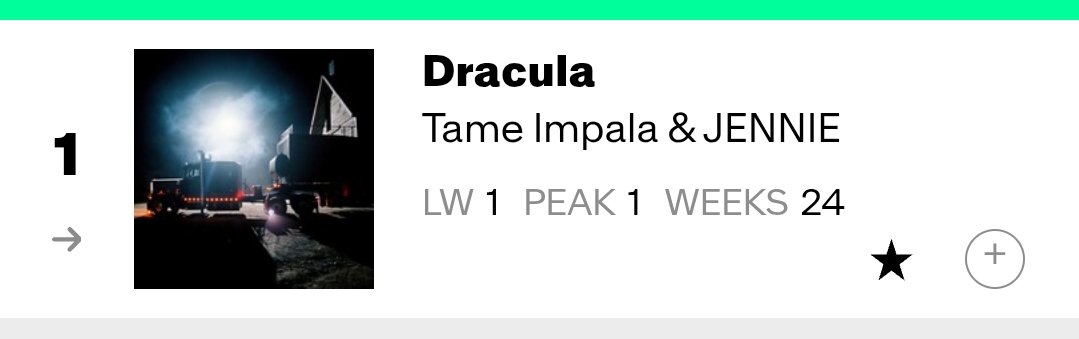 Global Music Chart tweet media