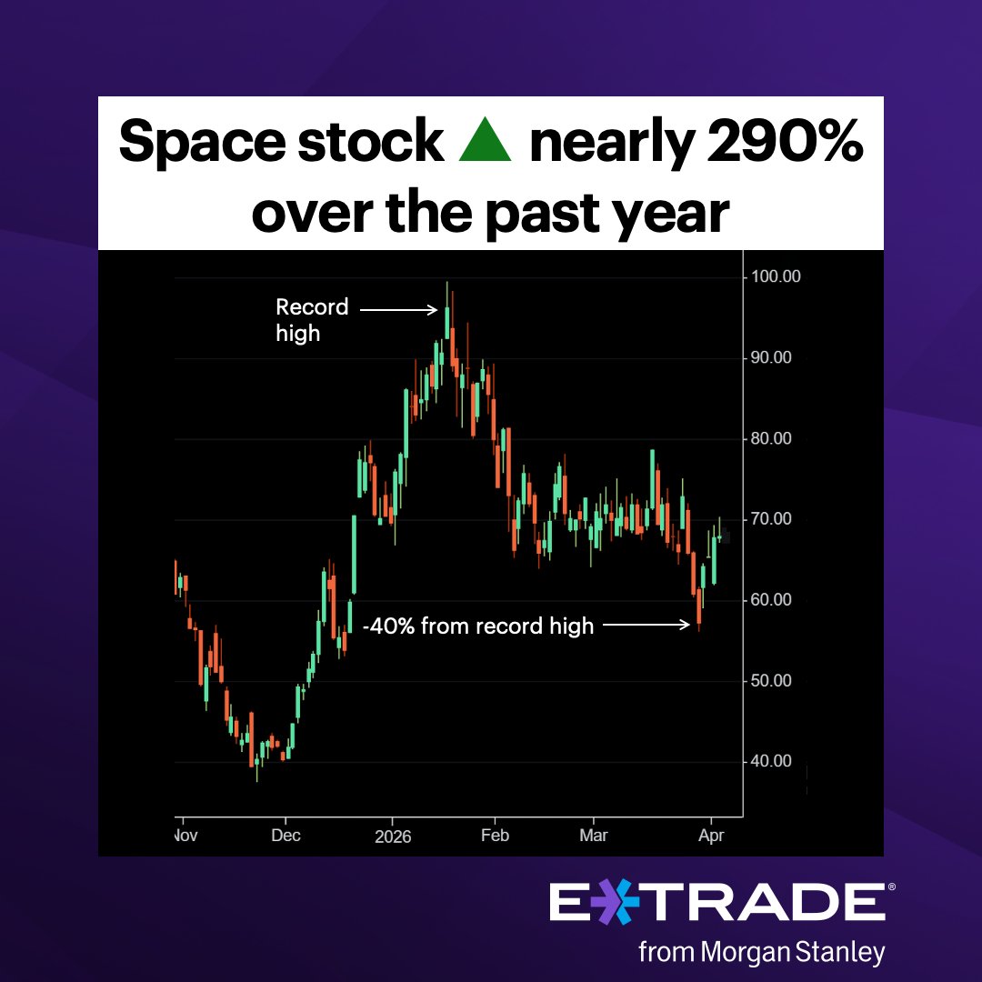 E*TRADE from Morgan Stanley tweet media