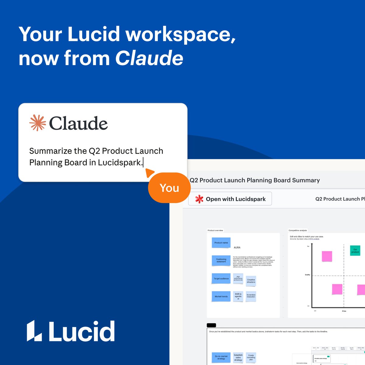 Lucid Software tweet media