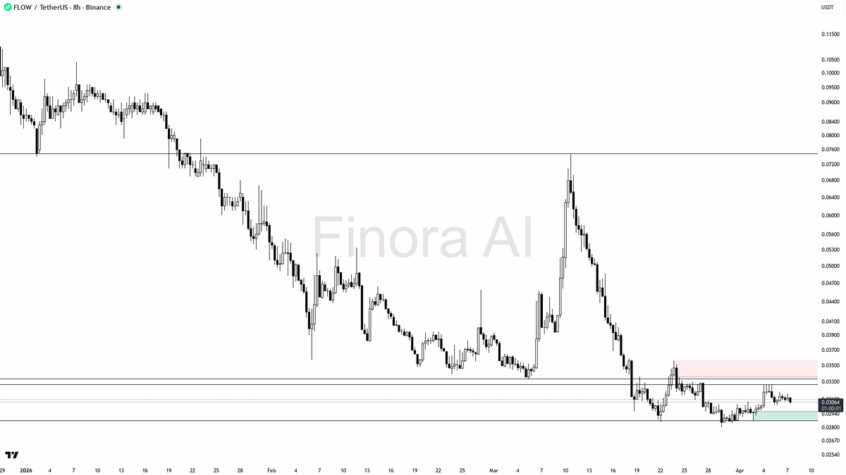 Finora AI - Your Trade Buddy tweet media