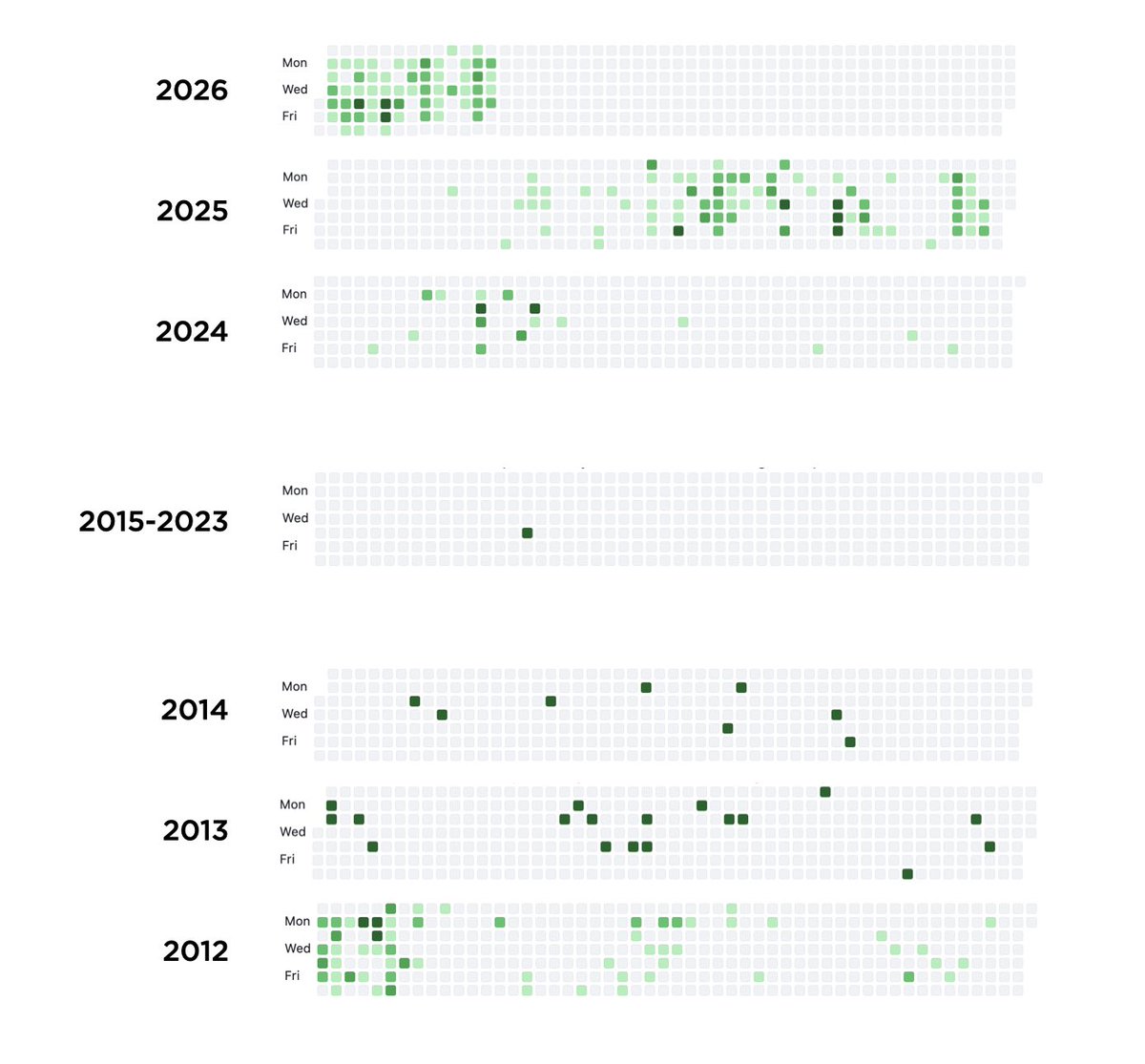 Luke Wroblewski tweet media