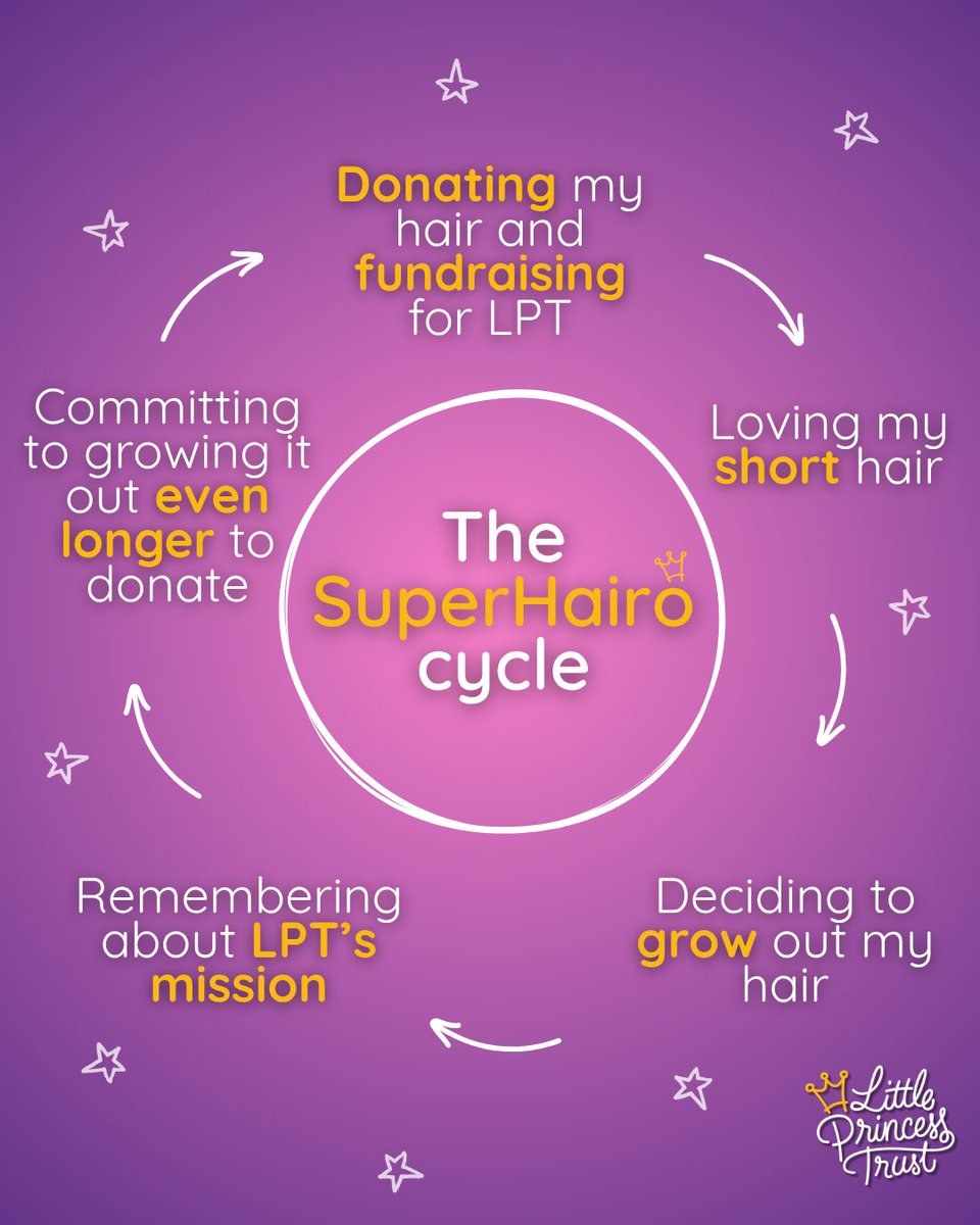 Little Princess Trust tweet media