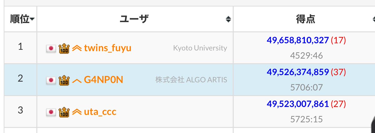 G4NP0N | がんぽん tweet media