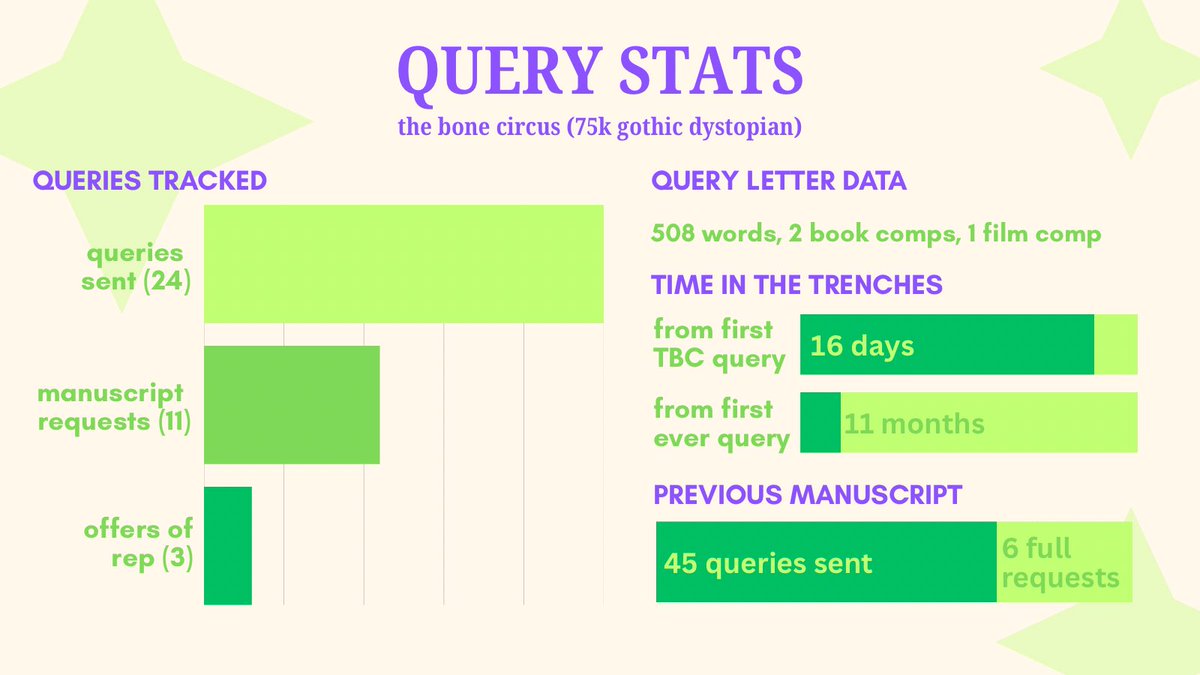 Mallory is AGENTED!! tweet media
