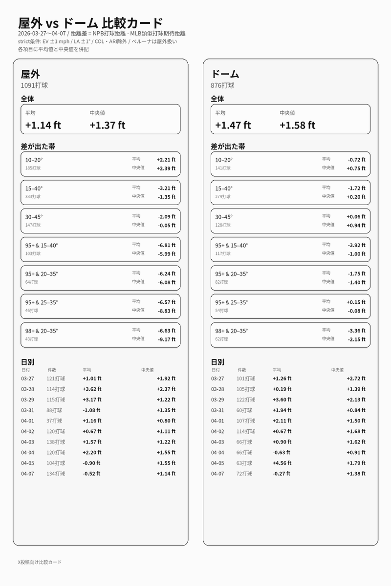 NPB stuff+ tweet media