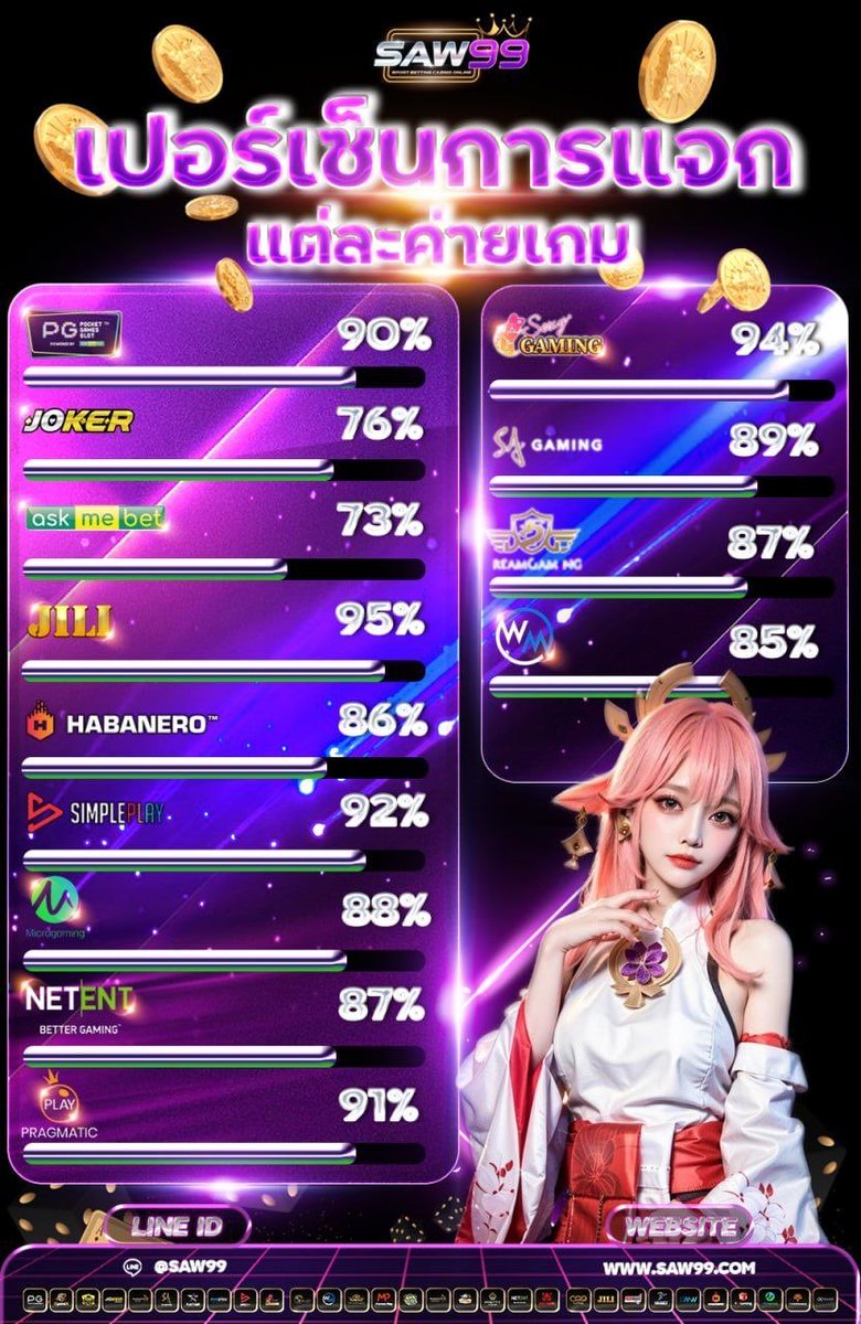 notepad58858's tweet photo. @tarntip2541 💰บวกง่ายบวกไว รวยกันได้ชิว
💯ฝากน้อย ถอนหนัก มีอยู่จริง
🎲 ครบจบในทีเดียว
https://t.co/IXhR5rl4i0 https://t.co/2Sz1PeHu2O
