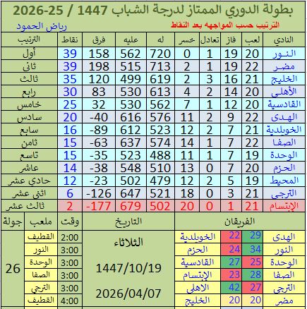 Riyadh Humood tweet media