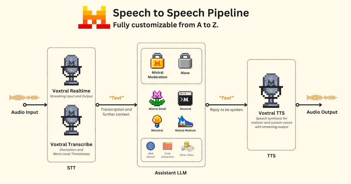 Sophia Yang, Ph.D. tweet media