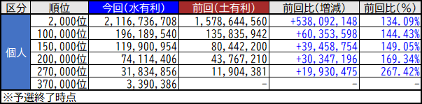 ノエル@グラブル tweet media