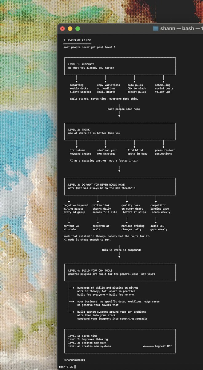 shannholmberg's tweet image. anthropics growth marketer mapped out 4 levels of AI marketing use

most people sit at level 1, automating what they already do

&amp;gt; level 1: automate what you already do (reporting, copy, data pulls)
&amp;gt; level 2: use AI as a thinking partner where its better than you
&amp;gt; level 3: do