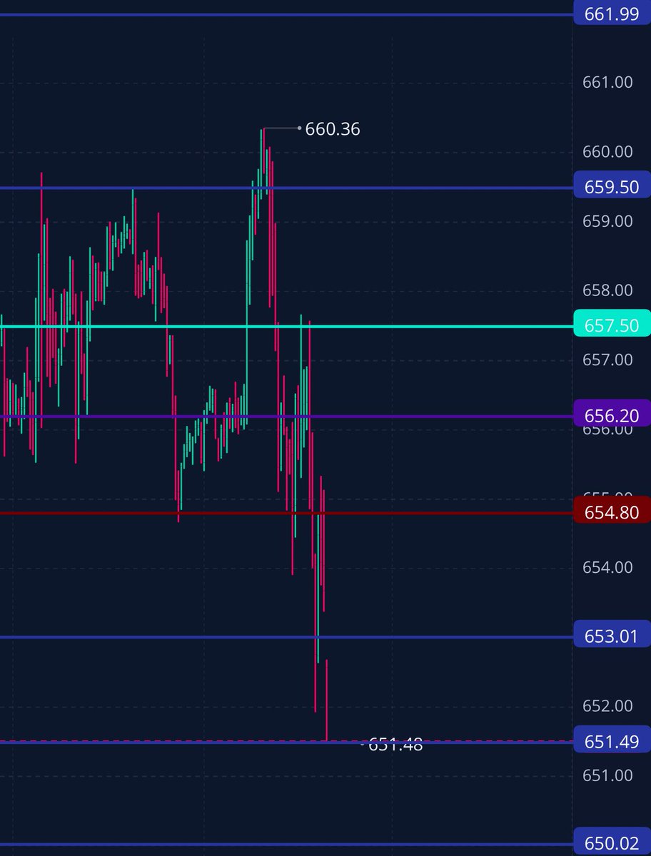 Prime Time Options tweet media