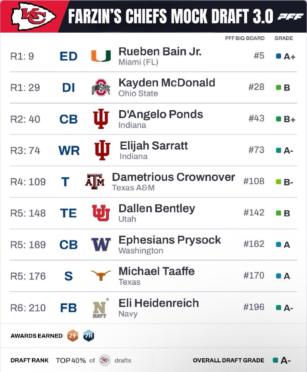 Farzin Vousoughian tweet media