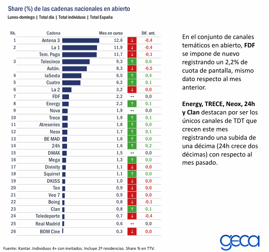 GECA Consultora Audiovisual tweet media