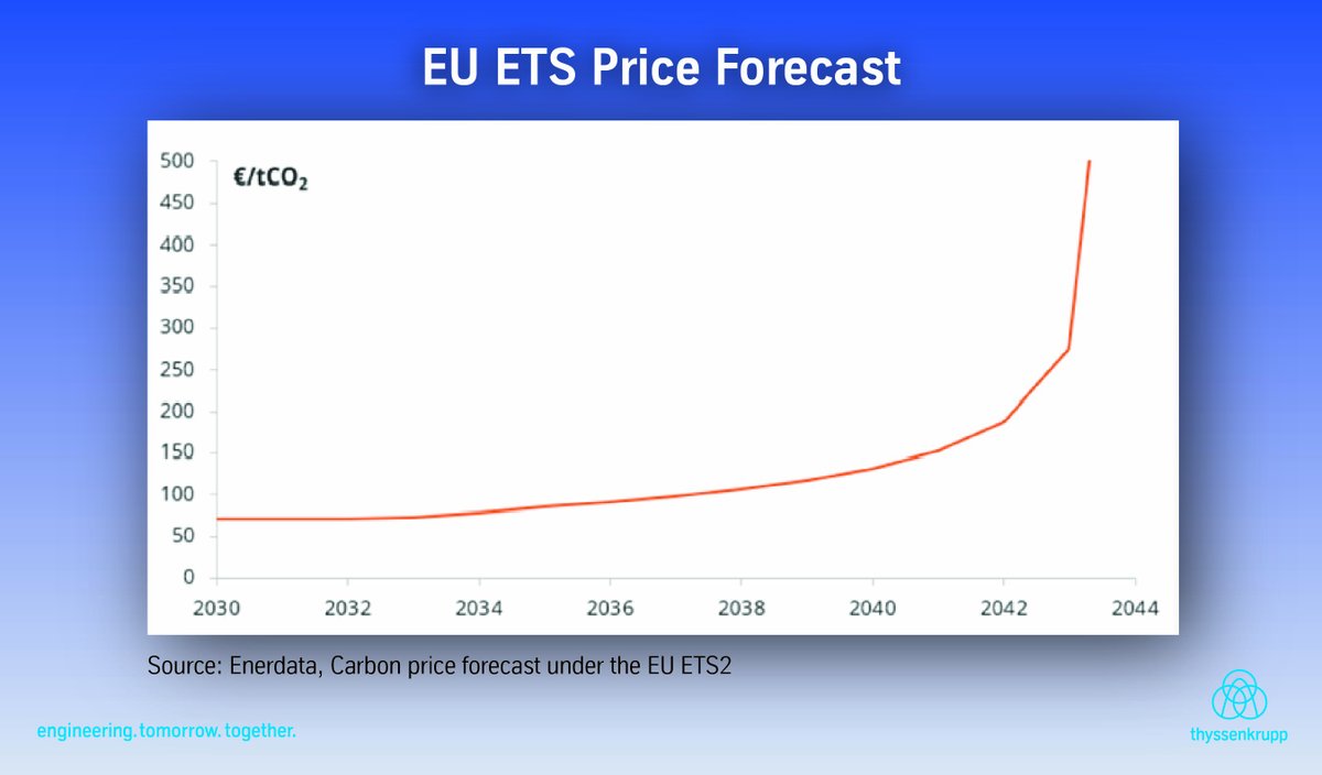 thyssenkrupp Materials UK, Ltd tweet media