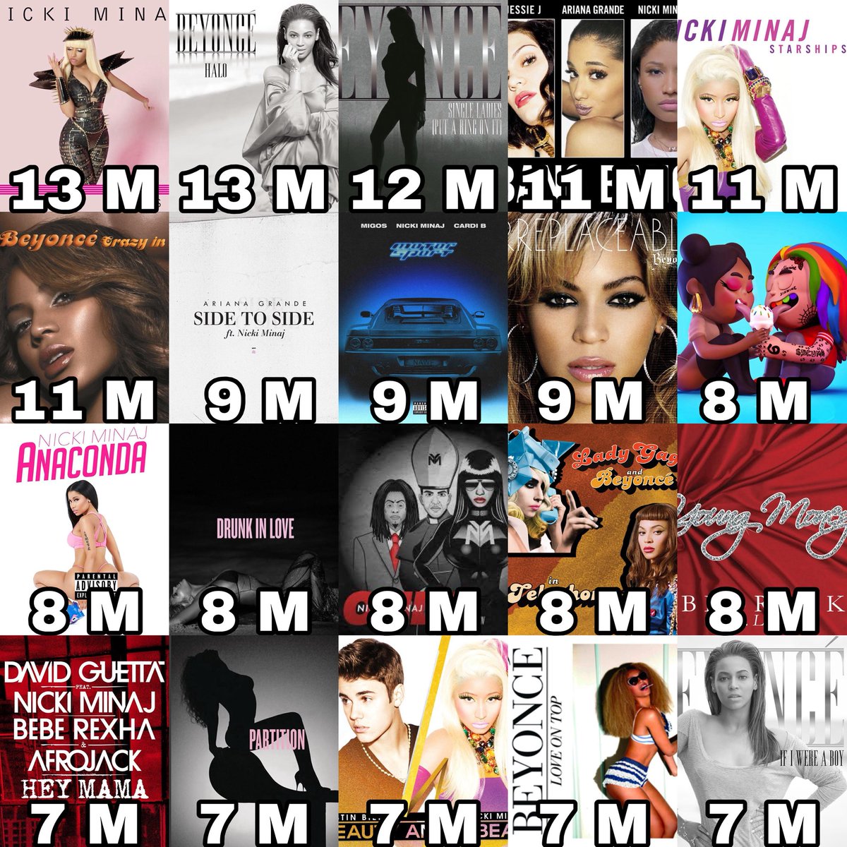 Female Artists Charts tweet media