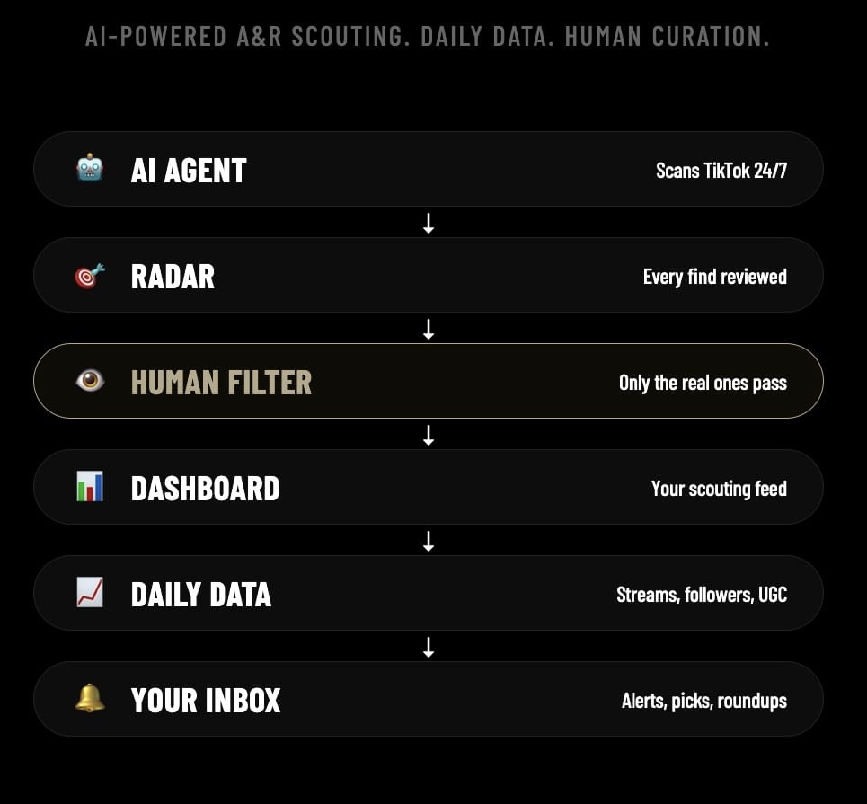 Before The Data tweet media