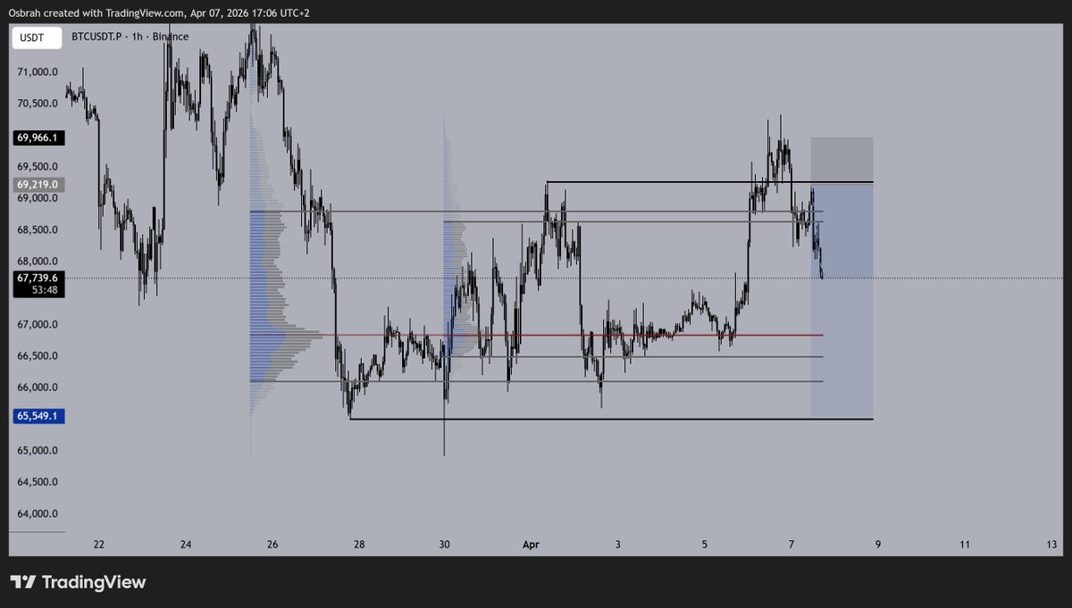 Osbrah 火 tweet media