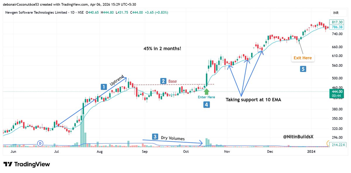 Nitin Bhatia tweet media