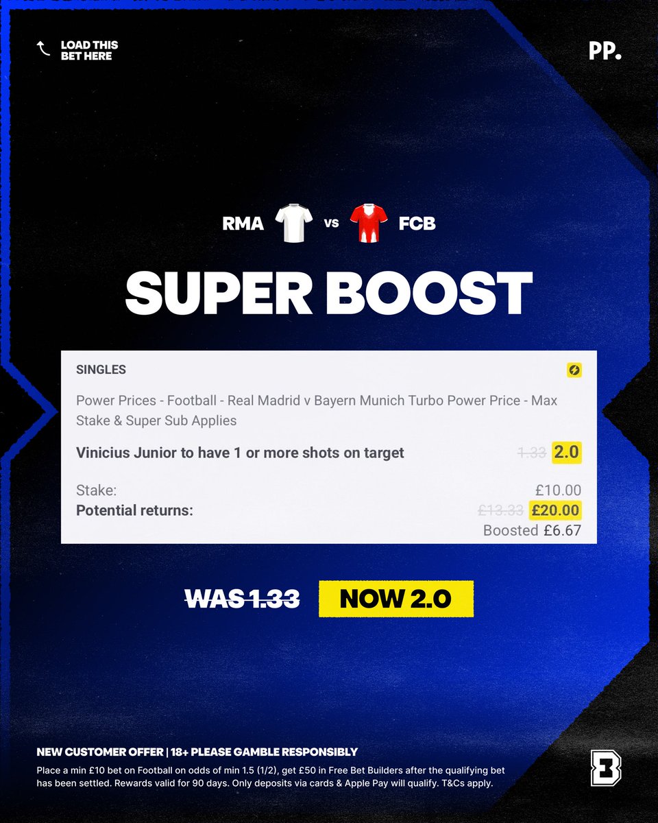 Btw, I've spotted two quality Super Boosts in the UCL this evening.

⚡ Vini Jr 1+ shot on target Boosted from 1.33 to 2.00.

📌 Load: bit.ly/SOT-VINIJR

Exclusive to Paddy Power. 

Sign up, back the Boost &amp; get £50 Free Bets: bit.ly/50FREEBETS-PP

18+, Ts&amp;Cs Apply. Ad