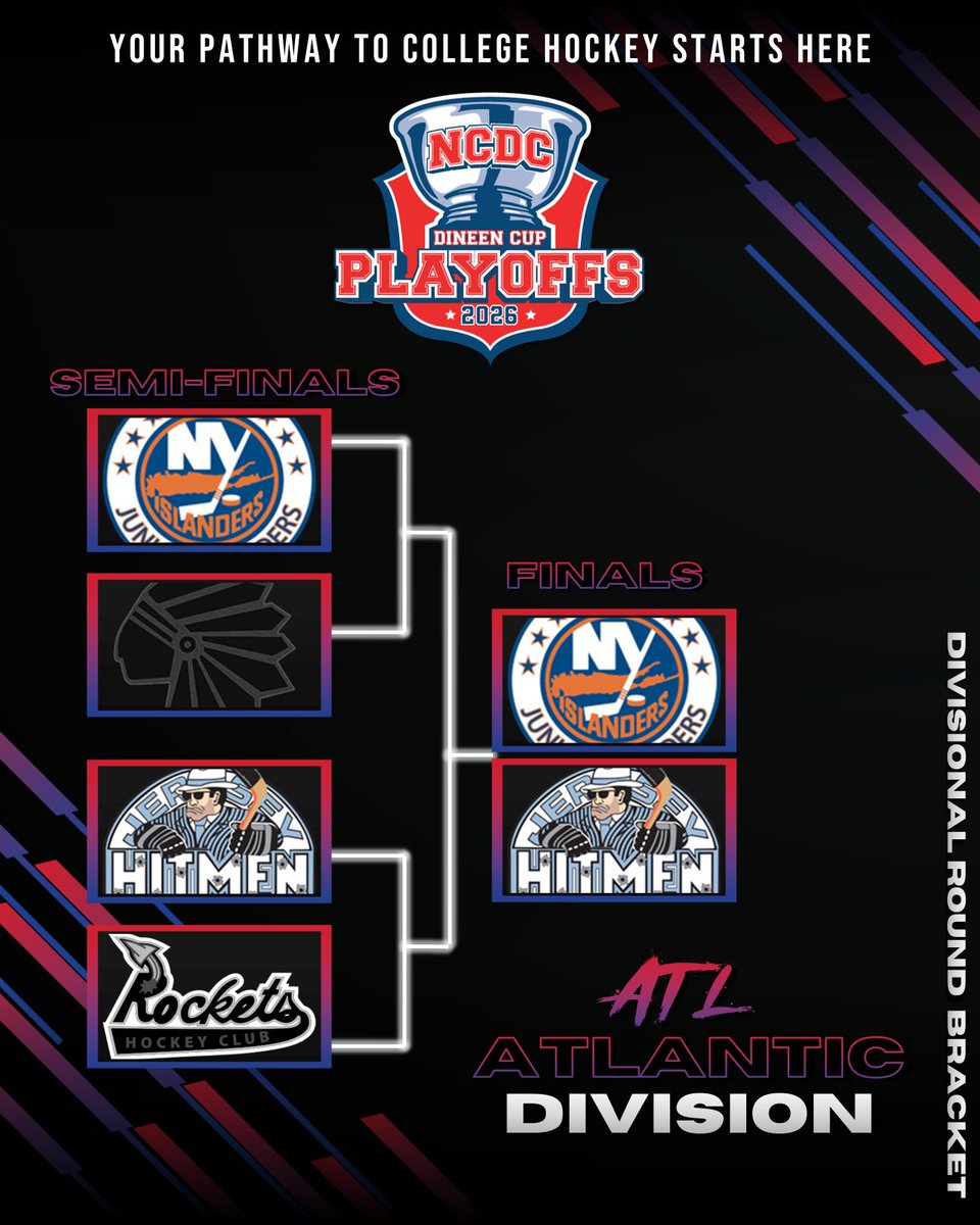 NCDC Hockey tweet media