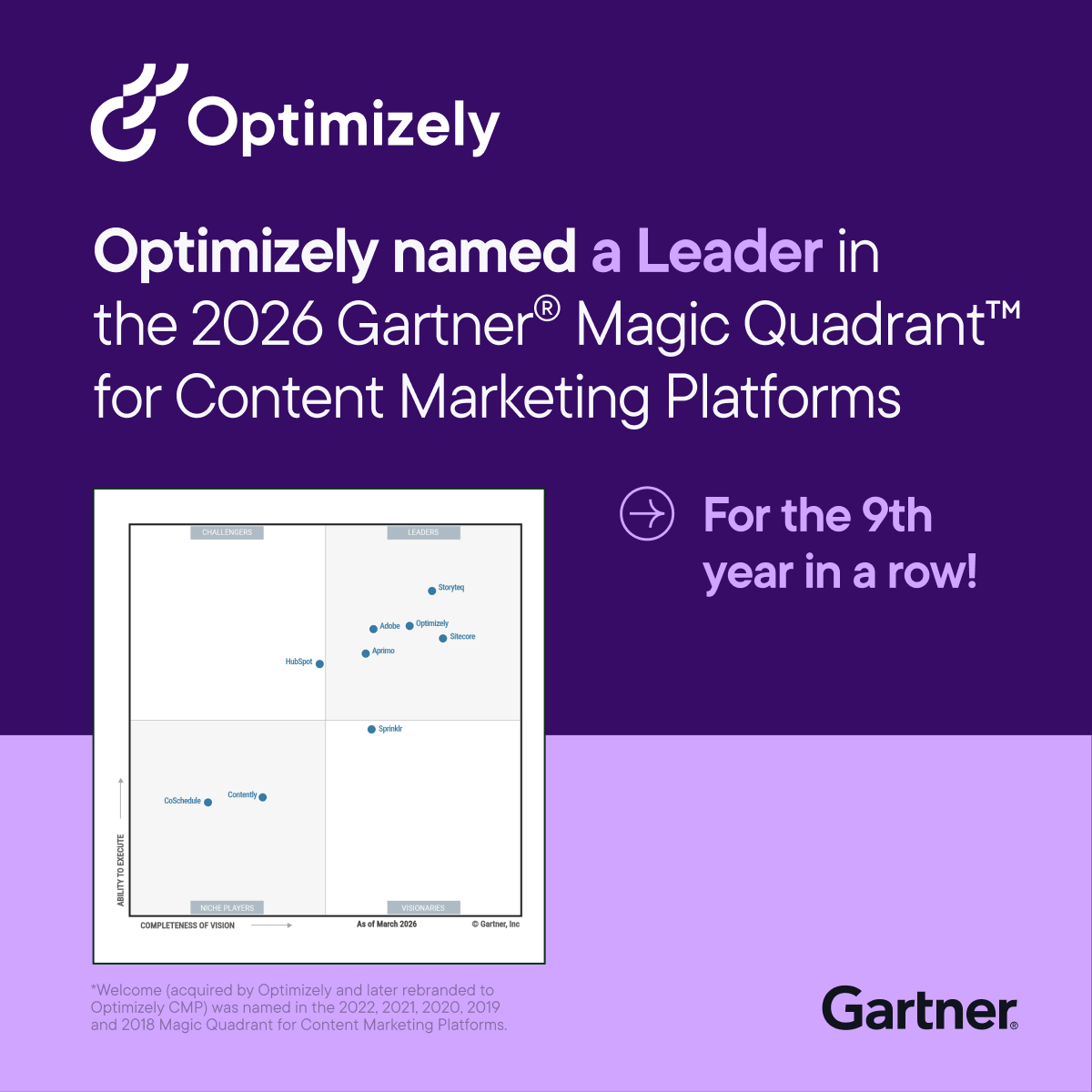 Optimizely tweet media