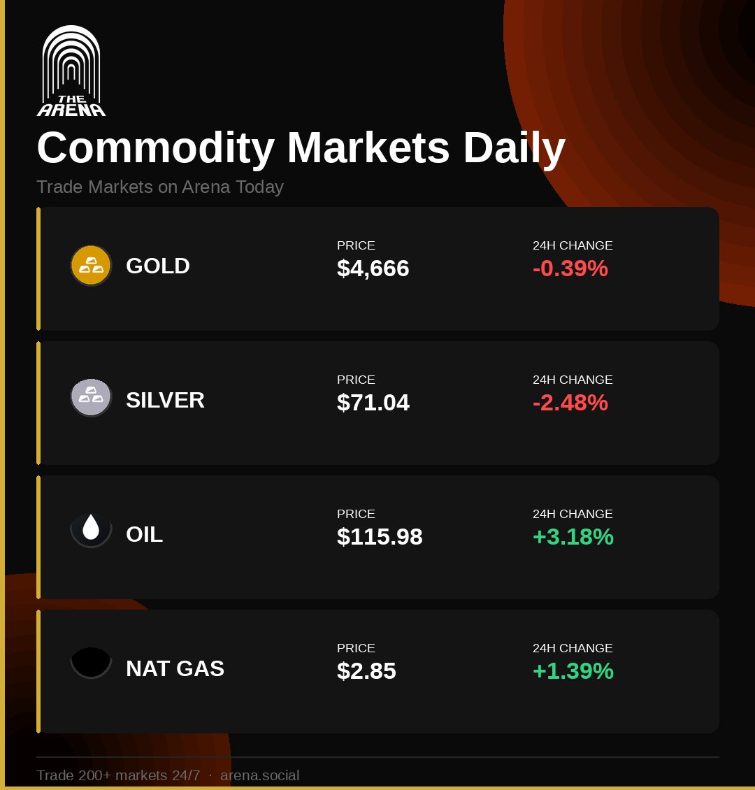 The Arena ⚔️ tweet media
