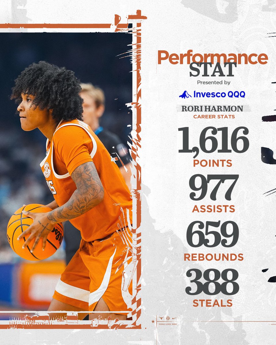 Texas Longhorns tweet media