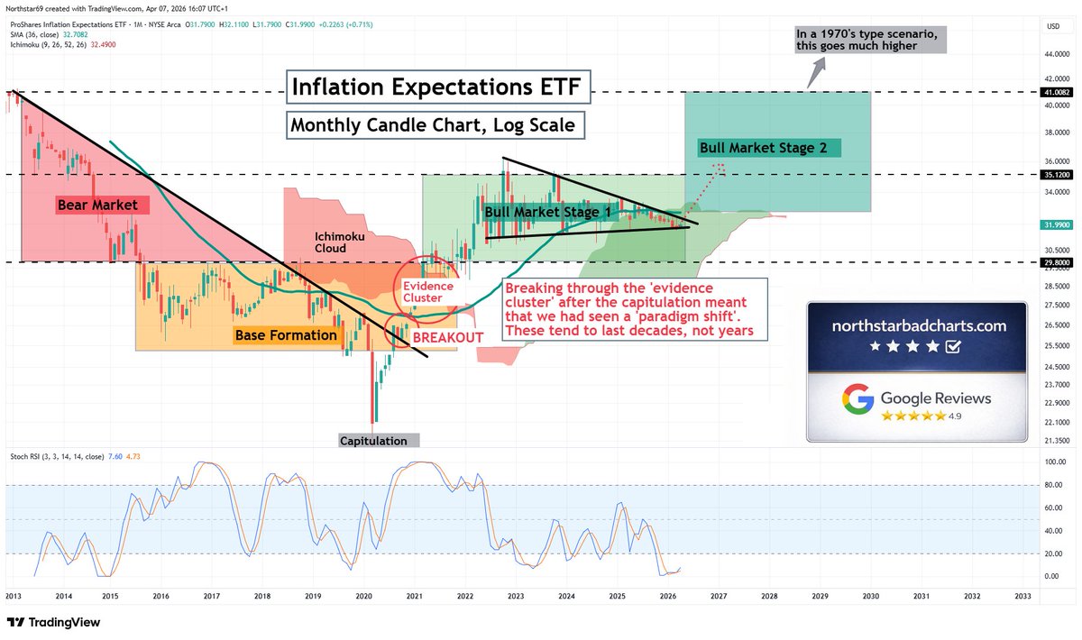 Northstar tweet media