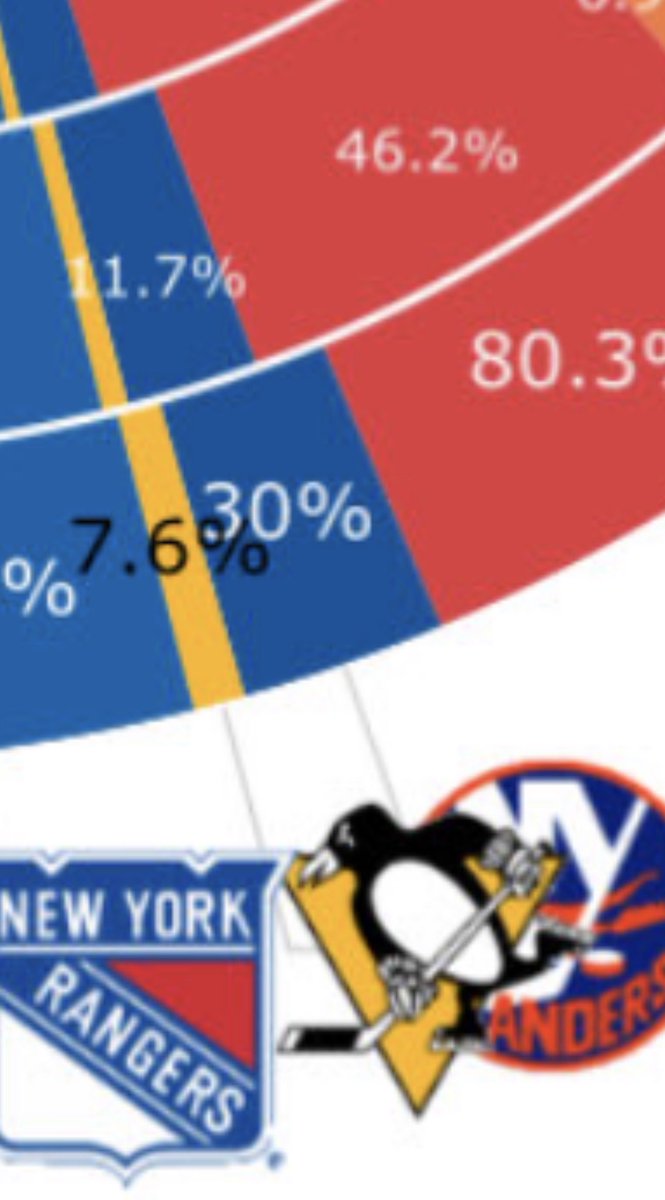 Penguins Jesus tweet media
