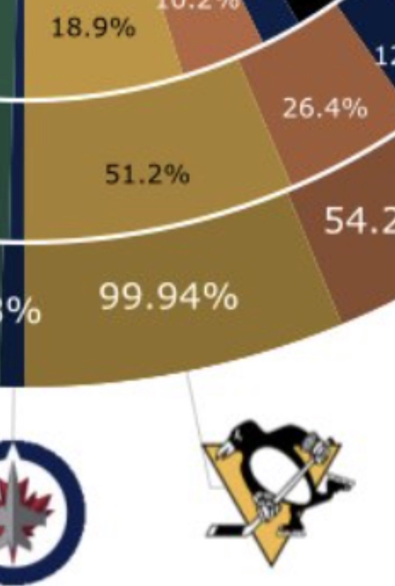 Penguins Jesus tweet media