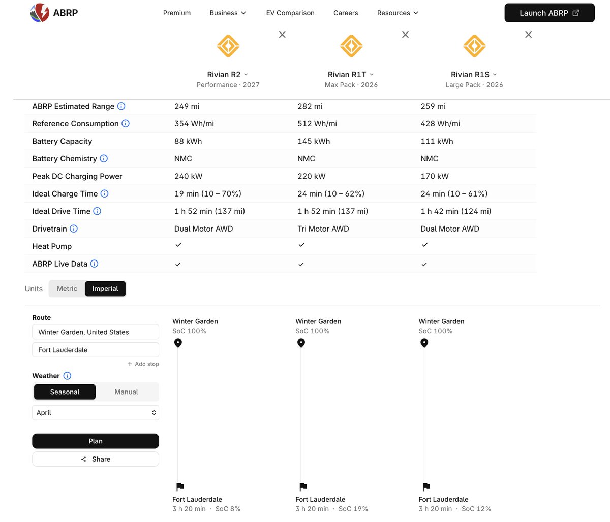 Jose | RivianTrackr tweet media