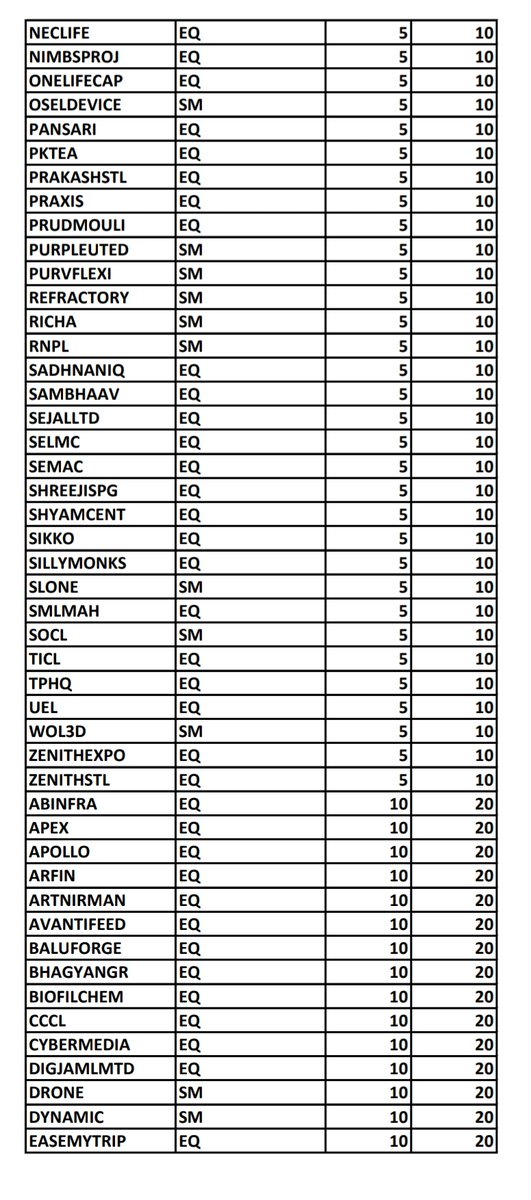 Raghav Chaudhary tweet media